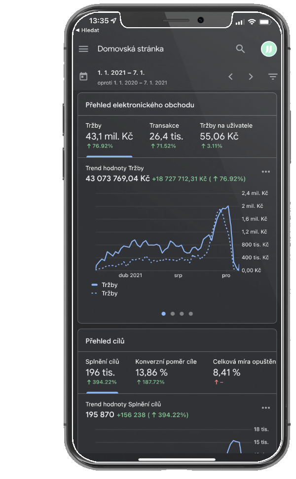 iphone analytics data