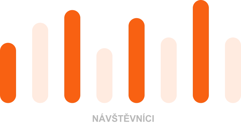graf-návštěvnost